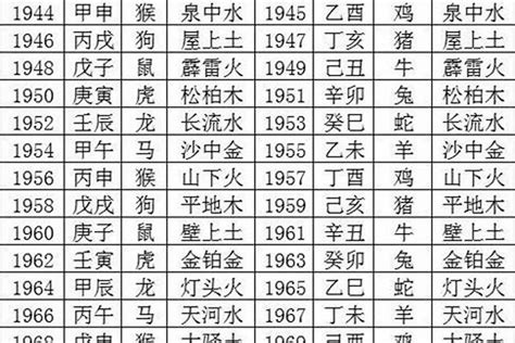 1984五行|1984年五行属什么？1984年出生是什么命？